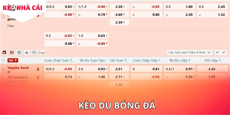 Kèo Dụ Bóng Đá - Cách Nhận Biết Và Tuyệt Chiêu Tránh Bẫy Nhà Cái Hiệu Quả